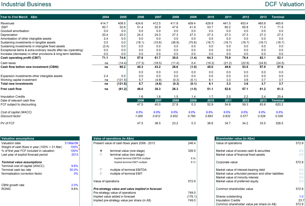 Financial model spreadsheet with valuation and cashflow data