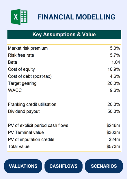 Financial modelling assumptions and valuation indicators