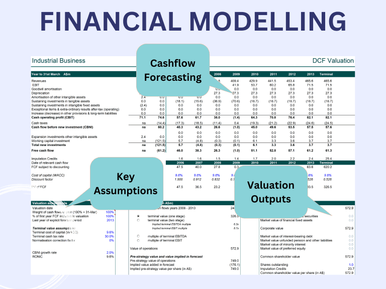 Spreadsheet with cashflow and valuation schedules